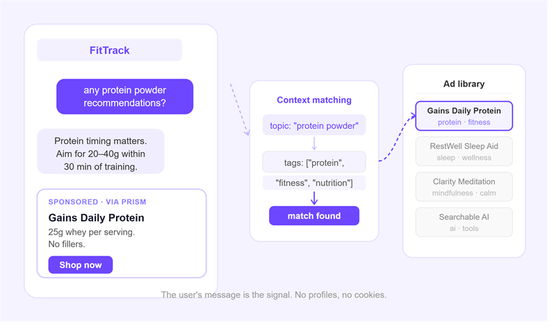 In a chat interface, the user just told you exactly what they want, in plain language, right now.